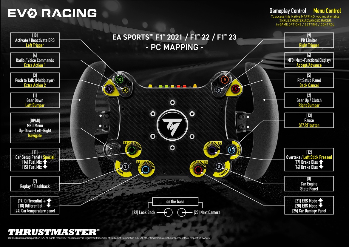 MappingEvoRacing_F1-PC.png